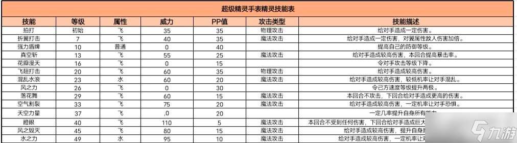 超级精灵手表飞羽骑士图鉴