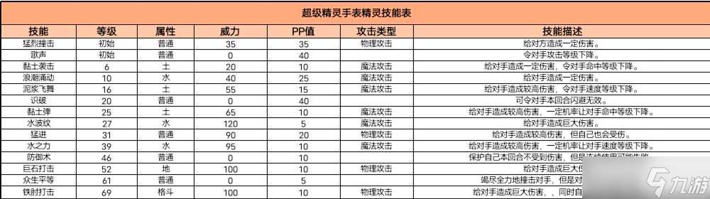 超级精灵手表渔夫奥特图鉴