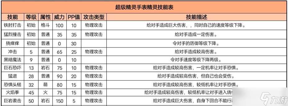 超级精灵手表不死尾技能搭配攻略