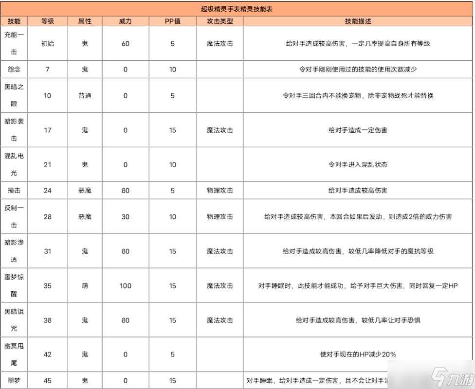 超级精灵手表巫魂怎么培养