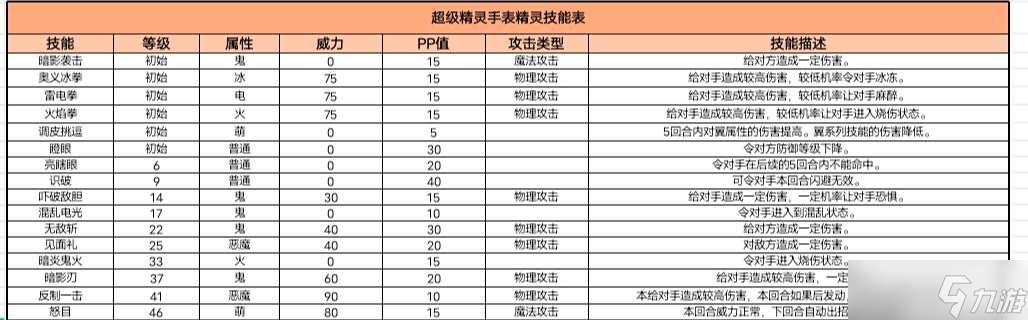 超級精靈手表南瓜魔靈怎么獲得
