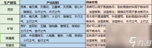 最强祖师资源怎么获取？ 全资源收集攻略[多图]