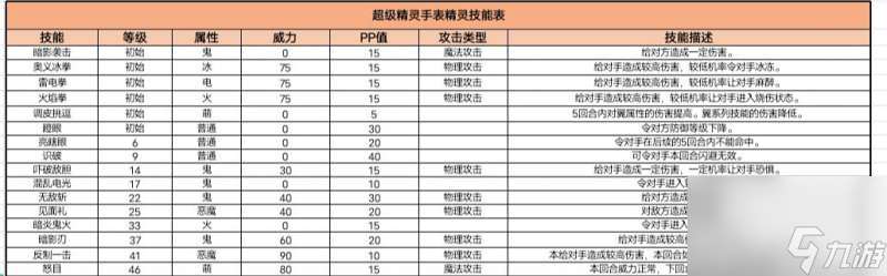 超級精靈手表南瓜魔靈獲得技巧攻略
