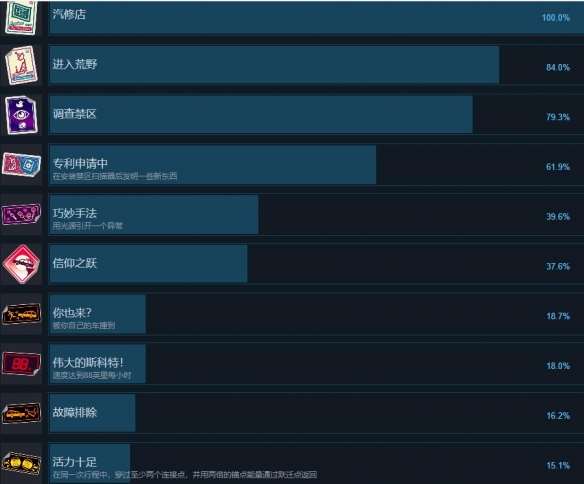 《超自然车旅》成就奖杯一览