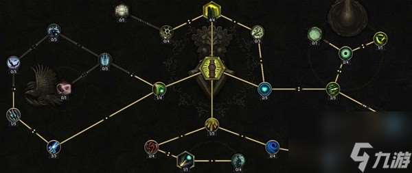 《最后紀元》圖騰樹德build參考