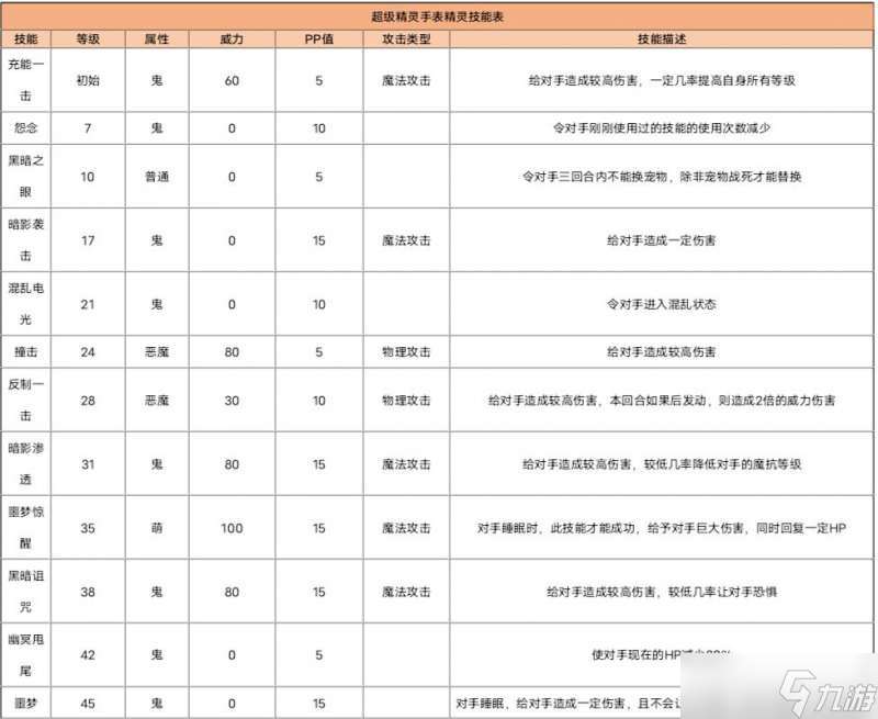 超级精灵手表巫魂怎么养成最好 巫魂最佳培养方法