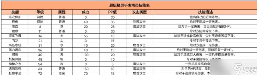 超级精灵手表地蛰鱼攻略