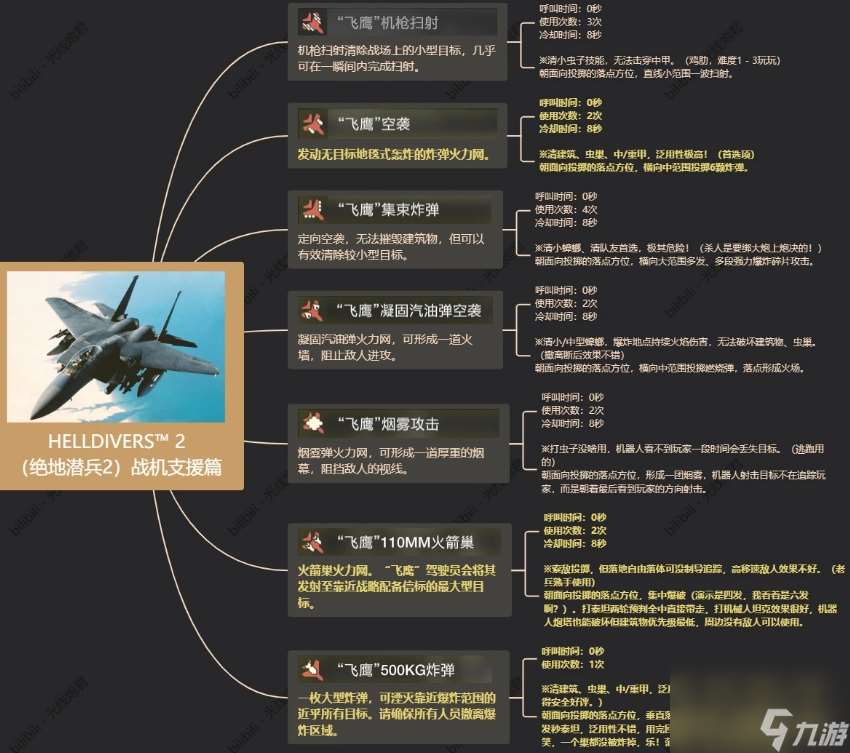 《绝地潜兵2》飞鹰战机用法技巧分享 地狱潜者2飞鹰玩法攻略