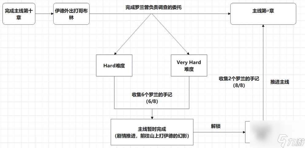 碧蓝幻想relink真结局怎么触发？真结局解锁攻略大全[多图]