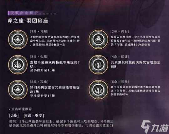 九条裟罗角色攻略，九条裟罗核心命座讲解