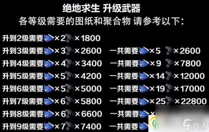 绝地求生PUBG升级武器聚合物不够怎么获得 升级武器聚合物获取攻略