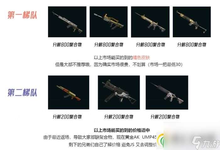 绝地求生PUBG升级武器聚合物不够怎么获得 升级武器聚合物获取攻略