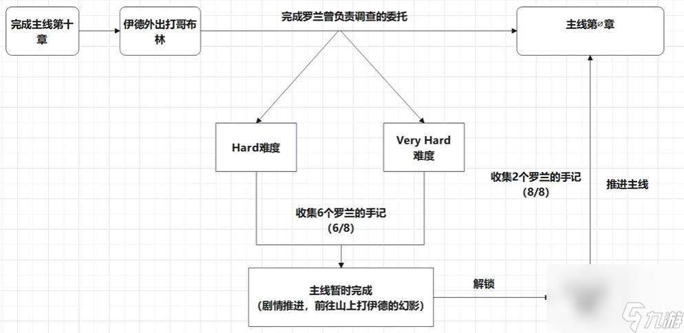 碧蓝幻想relink真结局怎么触发 真结局解锁攻略