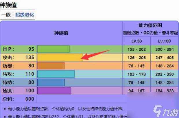 口袋妖怪血翼飞龙性格配招怎么搭配 口袋妖怪血翼飞龙性格配招搭配方法