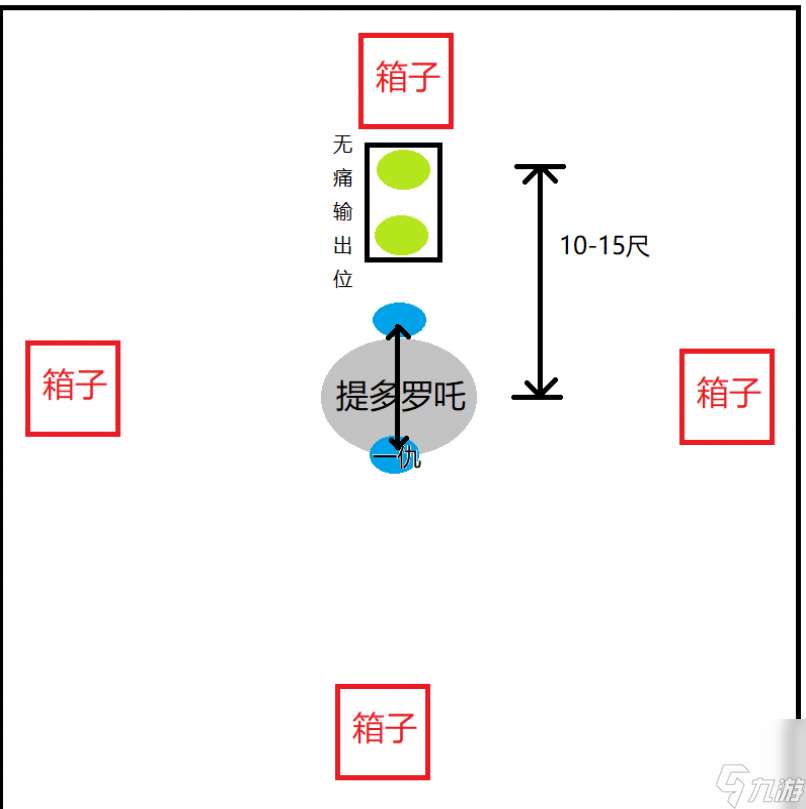 剑网3百战异闻录提多罗吒如何打