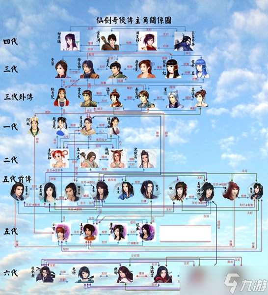 仙剑1-7代人物关系表