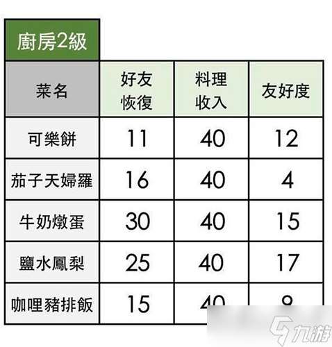 小森生活盐水凤梨怎么做？小森生活内容分享