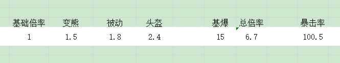 《最后纪元》裂地横扫熊BD玩法攻略