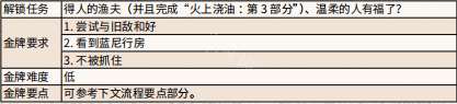 荒野大镖客2夏日时光 荒野大镖客2 安静时光任务攻略