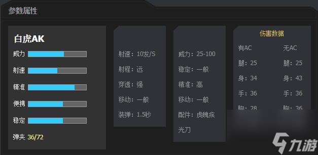 逆战白虎AK怎么样 白虎AK武器介绍