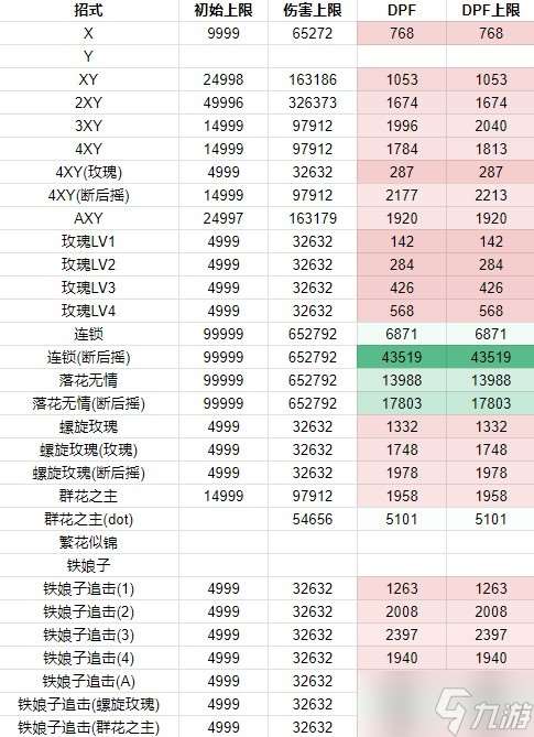 《碧蓝幻想Relink》萝赛塔因子搭配推荐