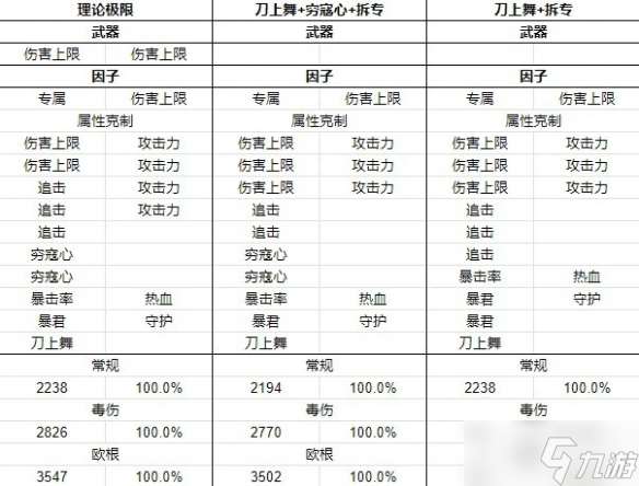 《碧蓝幻想Relink》萝赛塔因子搭配推荐