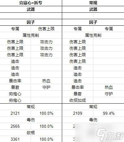 《碧蓝幻想Relink》萝赛塔因子搭配推荐