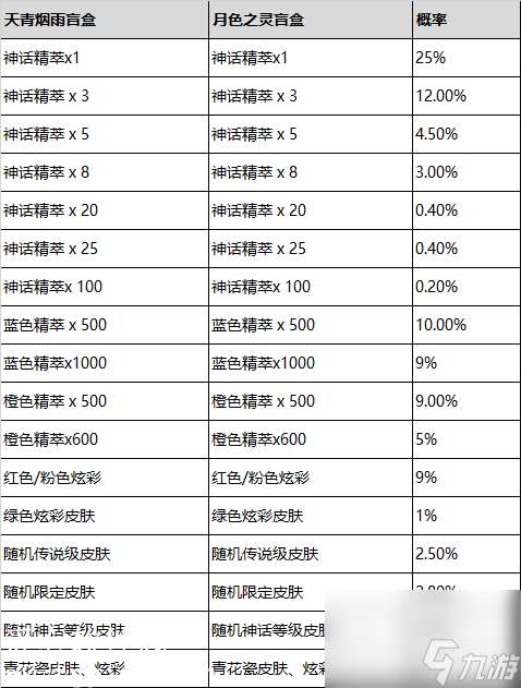 英雄联盟青花神韵宝典什么时候上线-英雄联盟青花神韵宝典上线时间