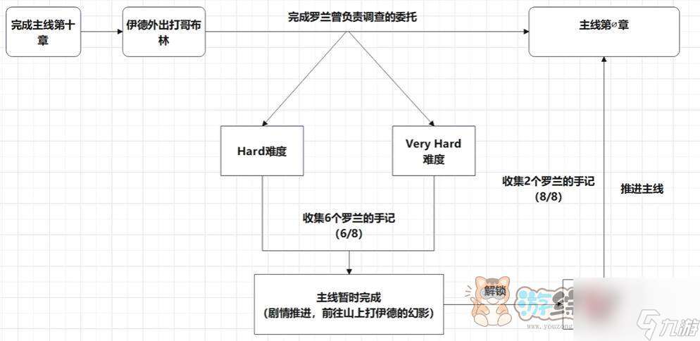 碧蓝幻想relink真结局怎么触发 relink真结局达成攻略