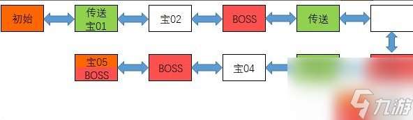 《神之天平》第八章宝箱位置在哪 第八章宝箱全收集攻略