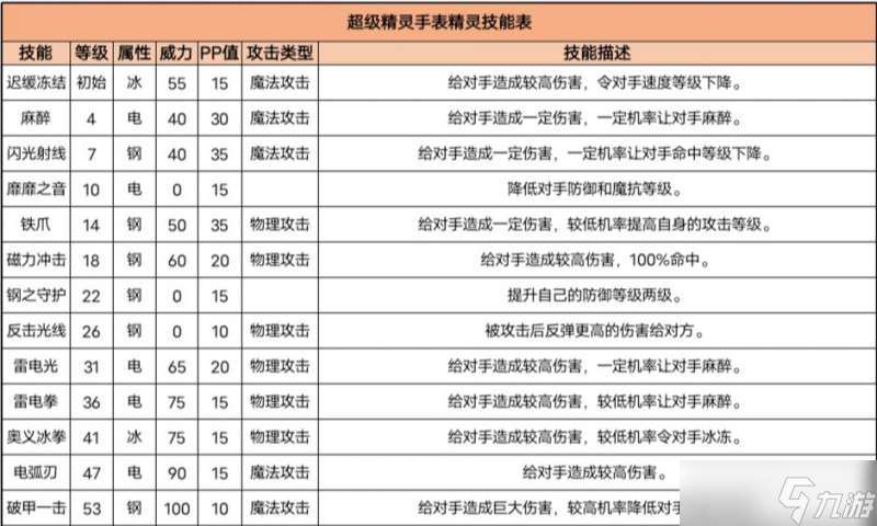 超级精灵手表六翼萌星怎么获取 六翼萌星快速入手指南