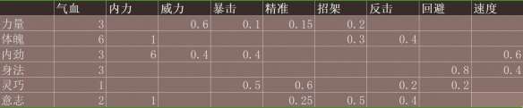 古龙风云录新手入门指南,古龙风云录新手怎么玩