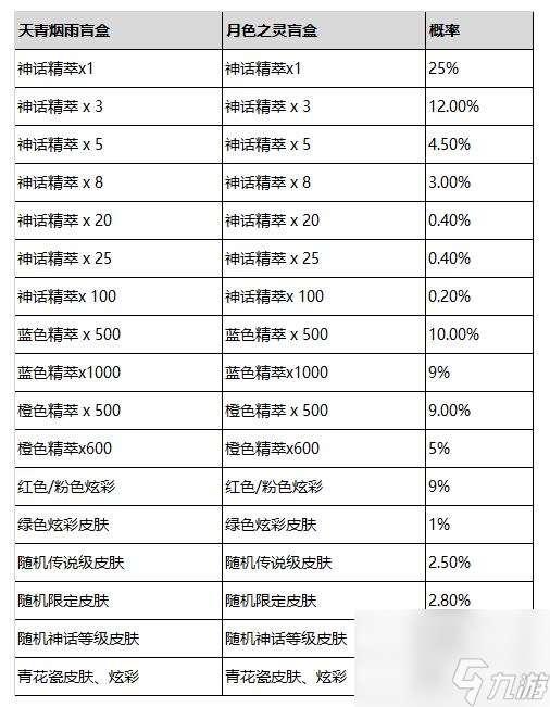 lol2024青花神韵宝典有哪些奖励,英雄联盟2024青花神韵宝典奖励介绍