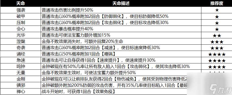 最强祖师禅修攻略