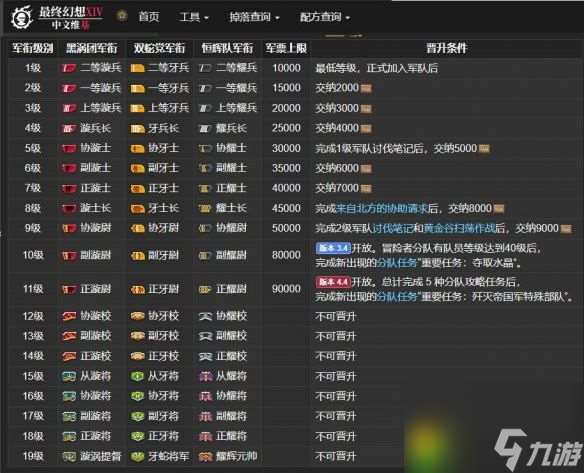 ff14协牙尉怎么晋升-FF14中协牙尉的晋升方法解析