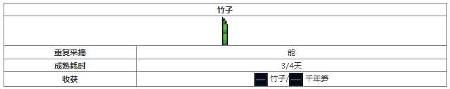 元气骑士竹子怎么获取 元气骑士竹子获取方法及作用介绍