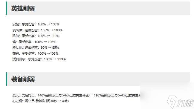 英雄联盟14.4无限火力调整一览