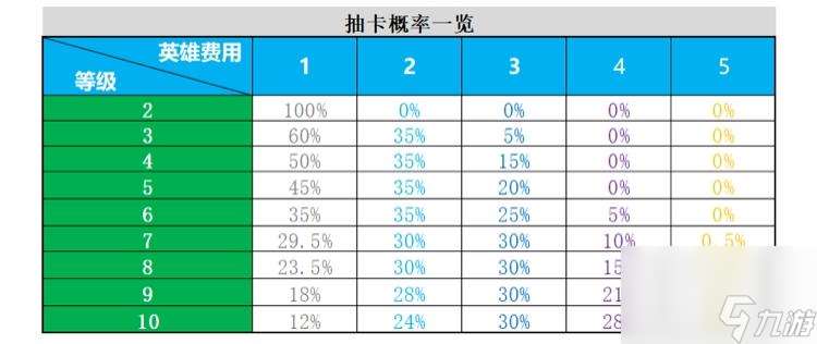 战歌竞技场：新手快速入门攻略，掌握五点，上分更轻松