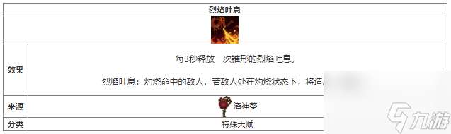 元气骑士烈焰吐息植物天赋效果介绍 具体一览