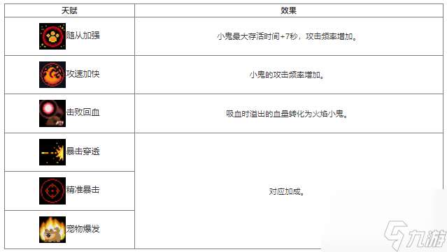 元气骑士噩灵宿主天赋效果获取方法介绍 具体一览