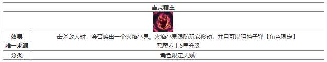 元气骑士噩灵宿主天赋效果获取方法介绍 具体一览
