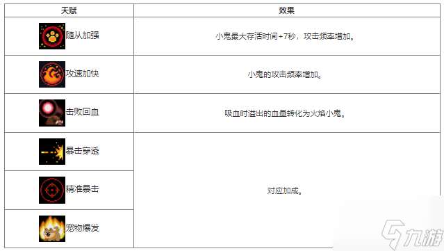 元气骑士噩灵宿主天赋效果获取方法介绍 具体一览