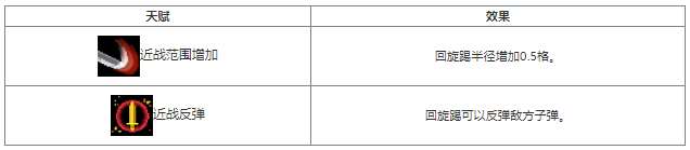 元气骑士天狗倒天赋效果获取方法介绍 具体一览