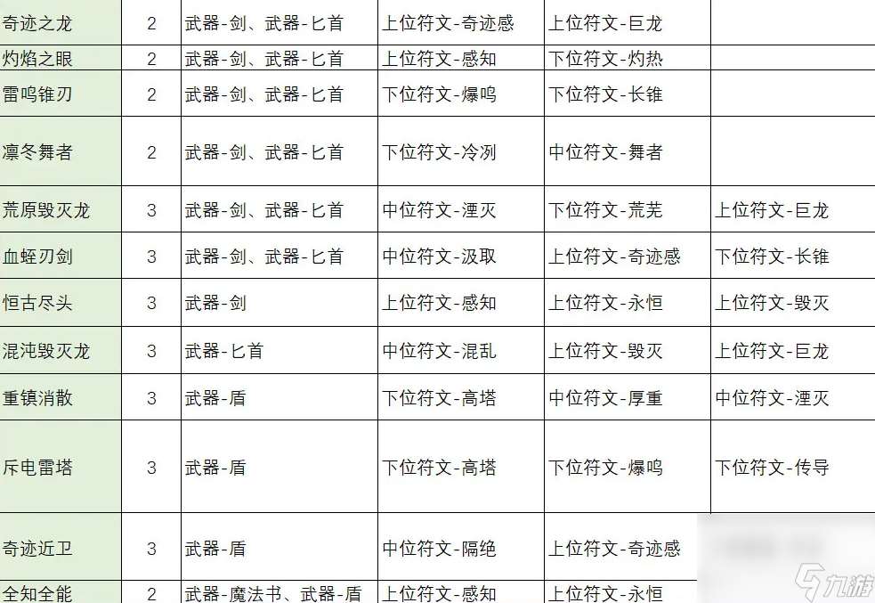 不一样传说2符文之语合成公式怎么看 符文之语合成公式表(图文)