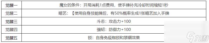 雷索纳斯马吉拉角色图鉴