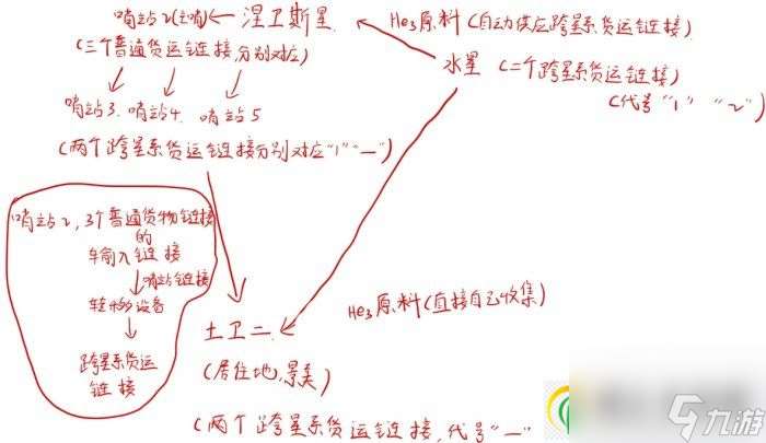 星空哨站如何建造货物转运系统 哨站货物转运系统构建教程