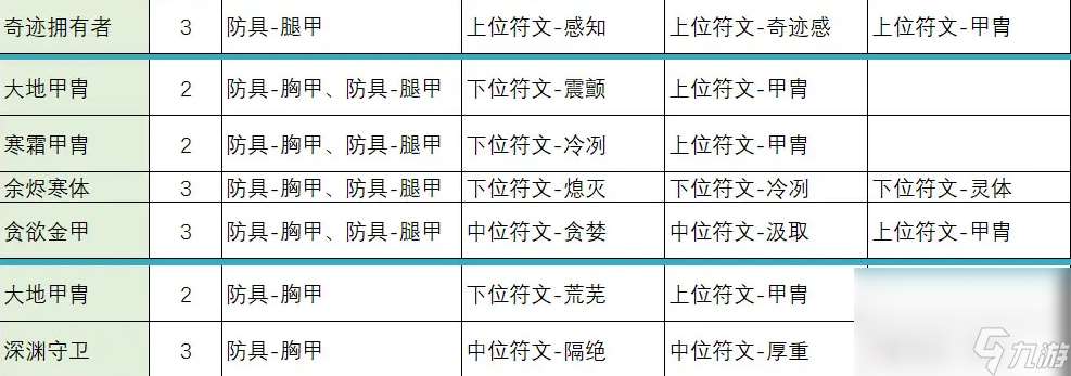 不一样传说2符文之语合成公式怎么看 符文之语合成公式表(图文)