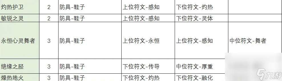 不一样传说2符文之语合成公式怎么看 符文之语合成公式表(图文)