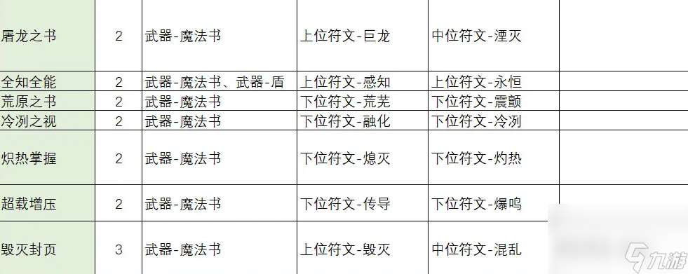 不一样传说2符文之语合成公式怎么看 符文之语合成公式表(图文)