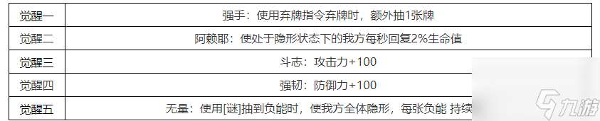 雷索纳斯那由他角色图鉴